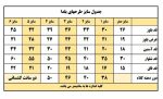 کلاه و تل لباس شب یلدا - تصویر 2