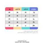 پیش بند ضد آب نقاشی و بازی کودک - تصویر 2